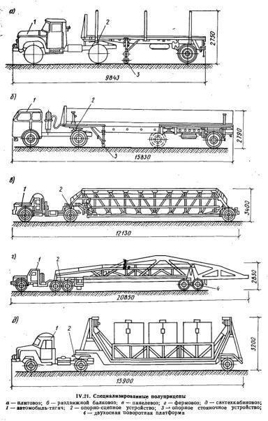 Специализированные полуприцепы
